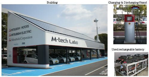 m-tech-labo-proyecto-de-smart-grid-basada-en-baterias-de-evs-3850212
