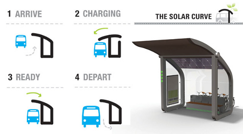 solar-curve-parada-autobus-electrico-cargador-energia-induccion-03-8630762
