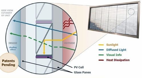 diagrama-funcionamiento-cristal-solar-pvgu-4812824