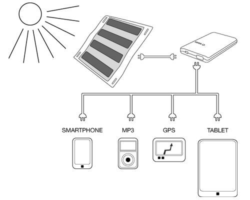 diagrama-carga-diversos-dispositivos-electronicos-con-un-cargador-solar-wenger-7964833