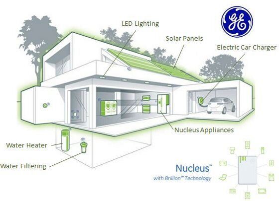 sistemas-energeticos-que-incorporan-las-viviendas-sostenibles-y-asequibles-con-tecnologia-ge-ecomagination-1907473